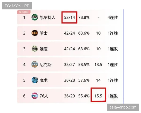 热火末节逆转凯尔特人，巴特勒35分助球队锁定季后赛席位